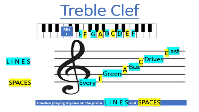 music theory